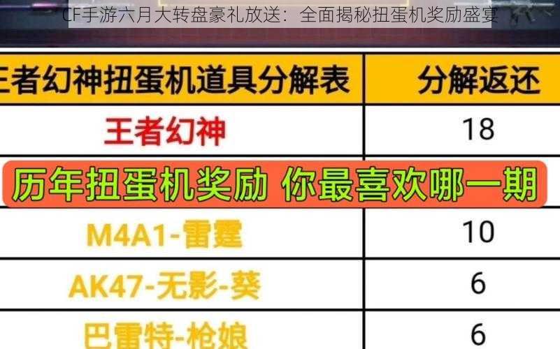 CF手游六月大转盘豪礼放送：全面揭秘扭蛋机奖励盛宴