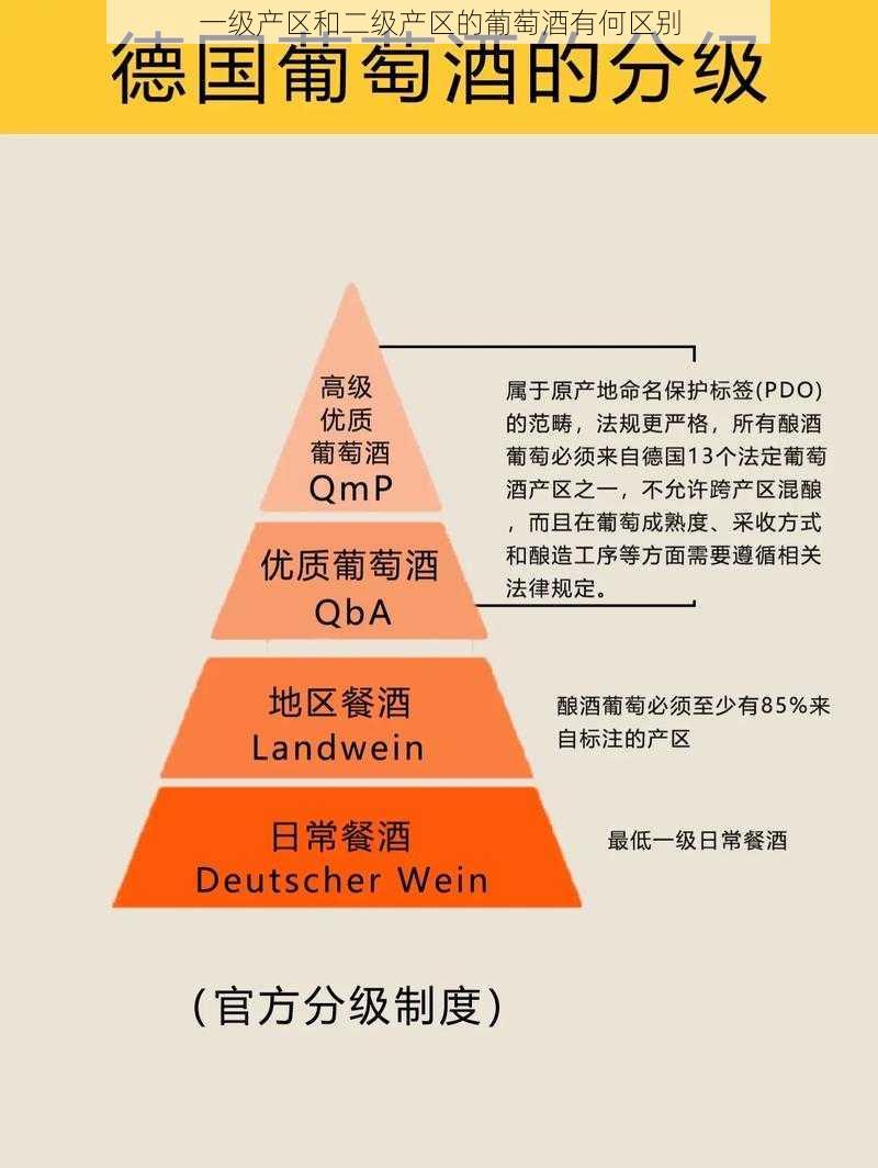 一级产区和二级产区的葡萄酒有何区别