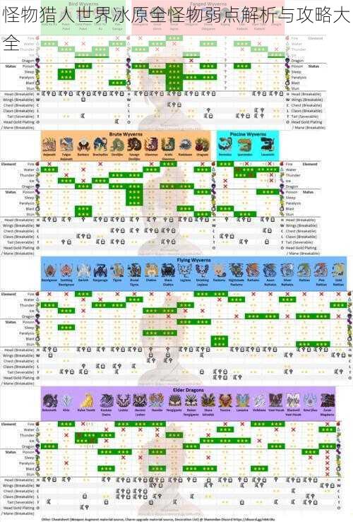 怪物猎人世界冰原全怪物弱点解析与攻略大全