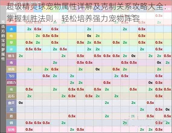 超级精灵球宠物属性详解及克制关系攻略大全：掌握制胜法则，轻松培养强力宠物阵容