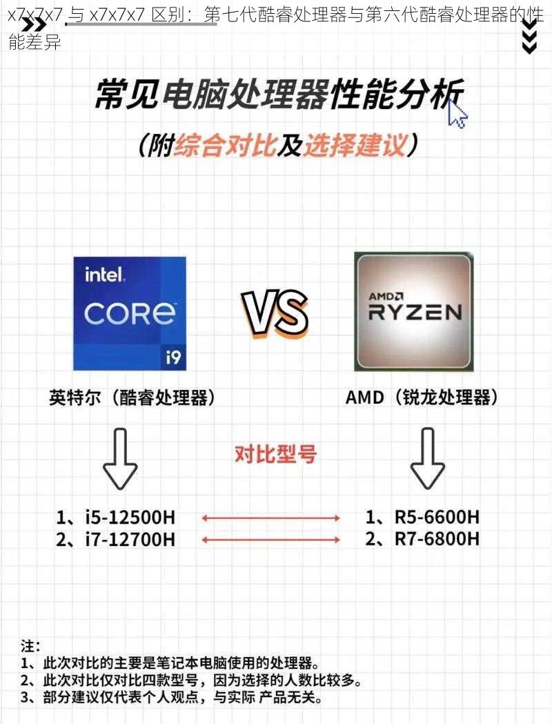 x7x7x7 与 x7x7x7 区别：第七代酷睿处理器与第六代酷睿处理器的性能差异