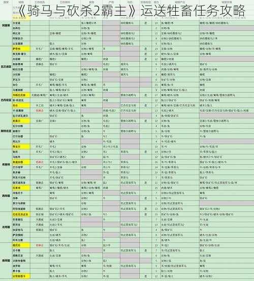 《骑马与砍杀2霸主》运送牲畜任务攻略