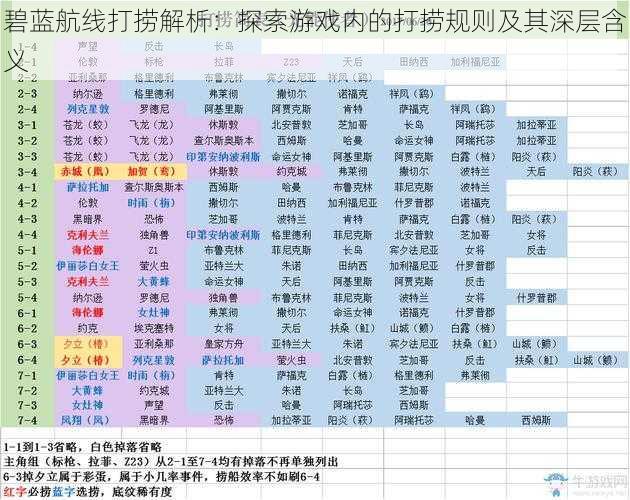 碧蓝航线打捞解析：探索游戏内的打捞规则及其深层含义