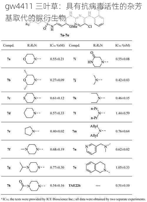 gw4411 三叶草：具有抗病毒活性的杂芳基取代的脲衍生物