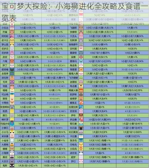 宝可梦大探险：小海狮进化全攻略及食谱一览表