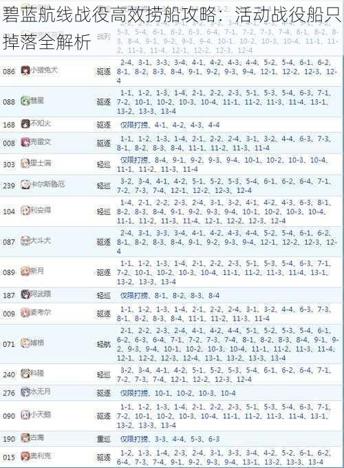 碧蓝航线战役高效捞船攻略：活动战役船只掉落全解析