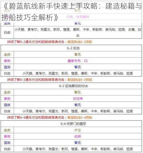 《碧蓝航线新手快速上手攻略：建造秘籍与捞船技巧全解析》