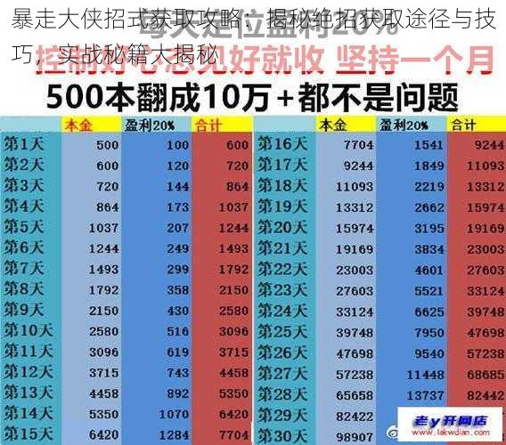 暴走大侠招式获取攻略：揭秘绝招获取途径与技巧，实战秘籍大揭秘