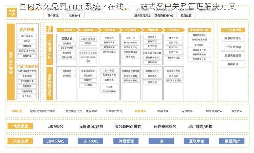 国内永久免费 crm 系统 z 在线，一站式客户关系管理解决方案