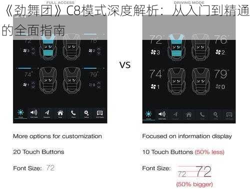 《劲舞团》C8模式深度解析：从入门到精通的全面指南