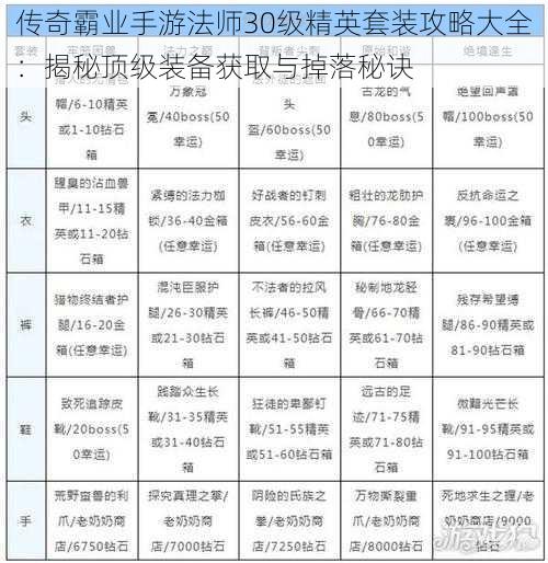 传奇霸业手游法师30级精英套装攻略大全：揭秘顶级装备获取与掉落秘诀