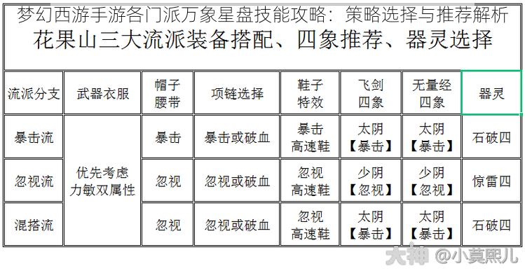 梦幻西游手游各门派万象星盘技能攻略：策略选择与推荐解析