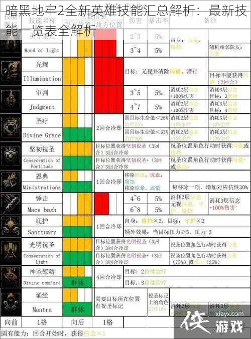 暗黑地牢2全新英雄技能汇总解析：最新技能一览表全解析