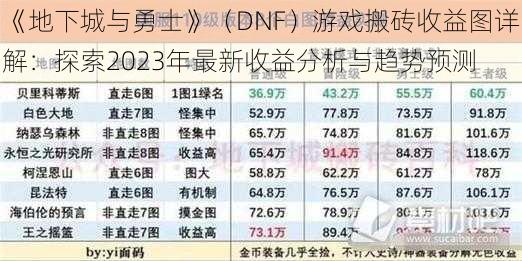 《地下城与勇士》（DNF）游戏搬砖收益图详解：探索2023年最新收益分析与趋势预测