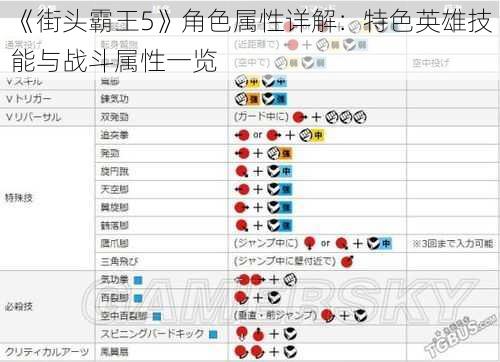 《街头霸王5》角色属性详解：特色英雄技能与战斗属性一览