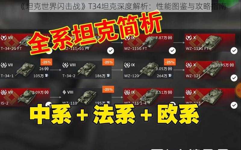 《坦克世界闪击战》T34坦克深度解析：性能图鉴与攻略指南