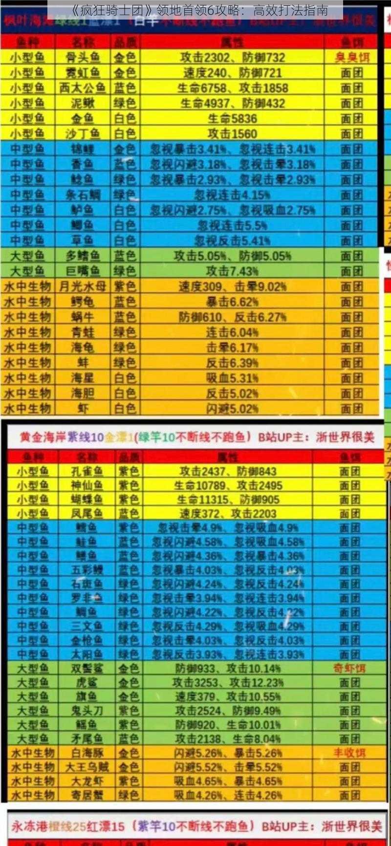 《疯狂骑士团》领地首领6攻略：高效打法指南