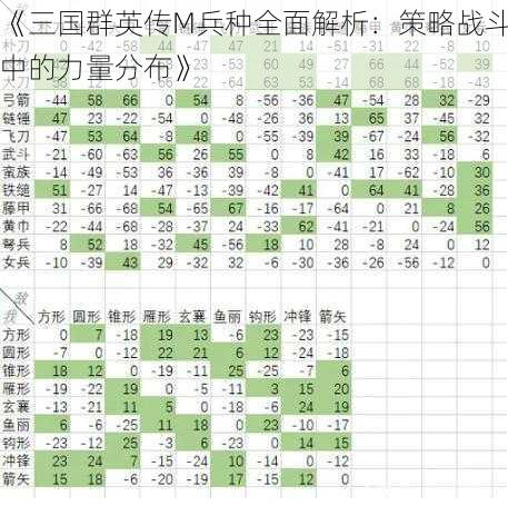 《三国群英传M兵种全面解析：策略战斗中的力量分布》