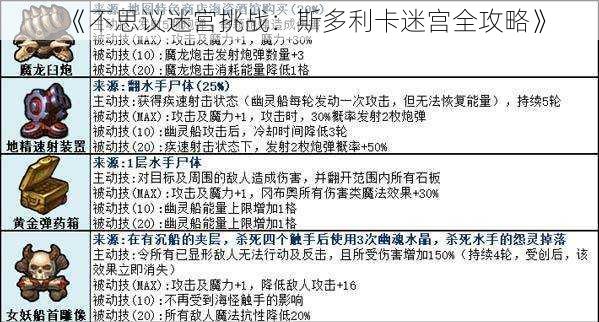 《不思议迷宫挑战：斯多利卡迷宫全攻略》