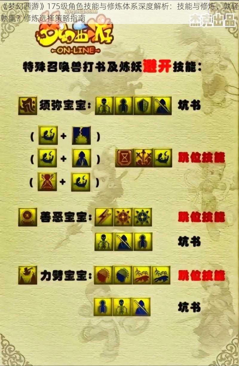 《梦幻西游》175级角色技能与修炼体系深度解析：技能与修炼，孰轻孰重？修炼选择策略指南