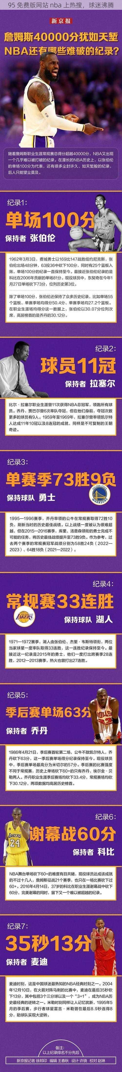 95 免费版网站 nba 上热搜，球迷沸腾