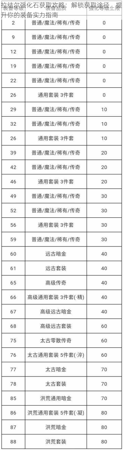 拉结尔强化石获取攻略：解锁获取途径，提升你的装备实力指南