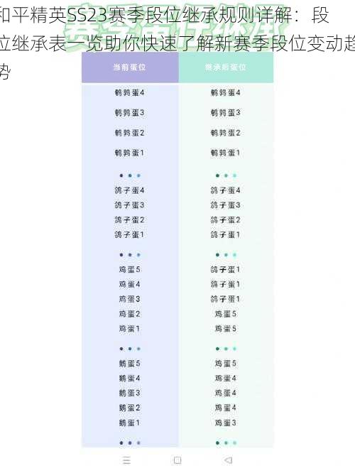 和平精英SS23赛季段位继承规则详解：段位继承表一览助你快速了解新赛季段位变动趋势