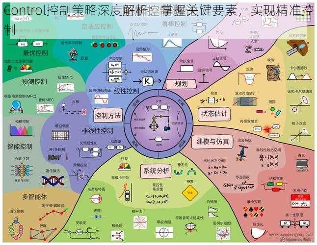 Control控制策略深度解析：掌握关键要素，实现精准控制