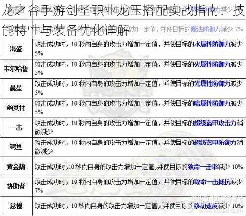 龙之谷手游剑圣职业龙玉搭配实战指南：技能特性与装备优化详解