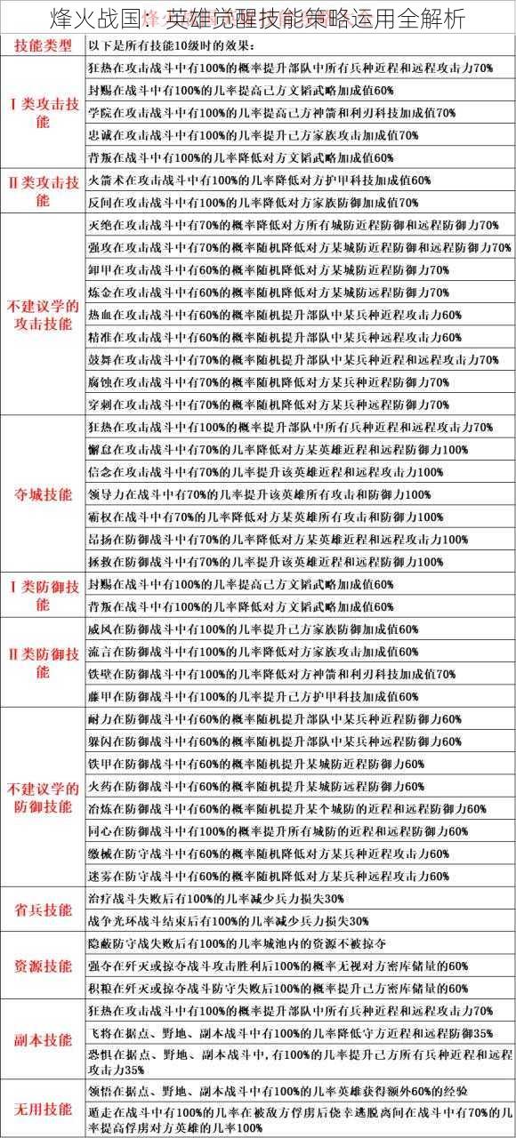 烽火战国：英雄觉醒技能策略运用全解析