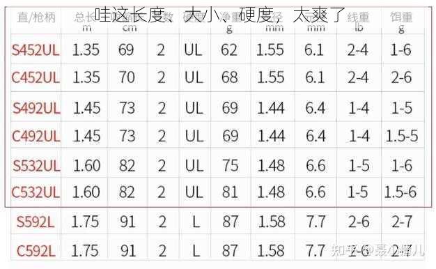 哇这长度、大小、硬度，太爽了