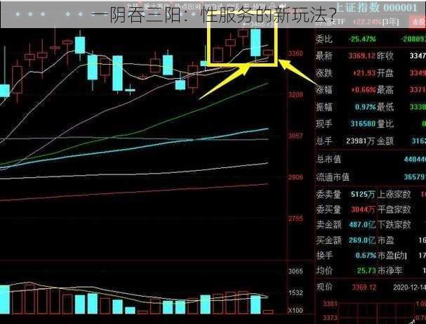 一阴吞三阳：性服务的新玩法？