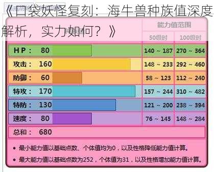 《口袋妖怪复刻：海牛兽种族值深度解析，实力如何？》