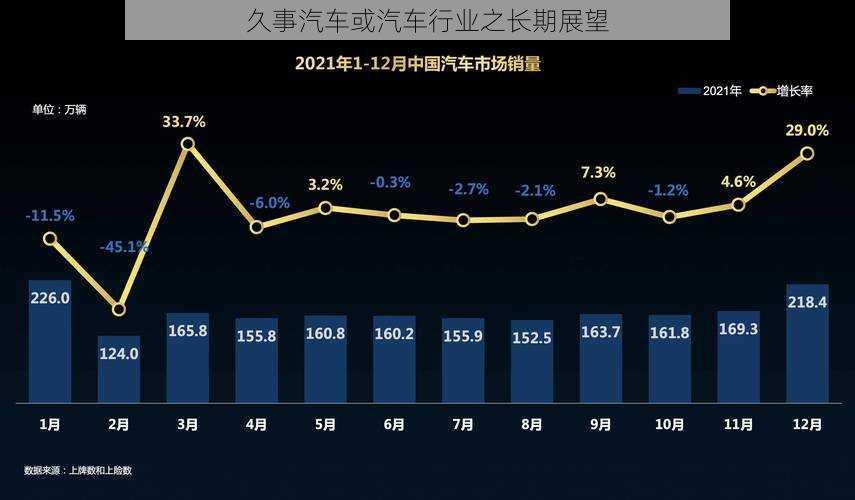 久事汽车或汽车行业之长期展望