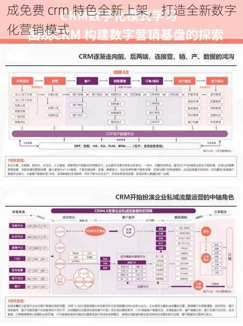 成免费 crm 特色全新上架，打造全新数字化营销模式