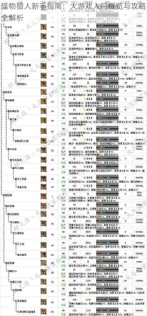 怪物猎人新手指南：大游戏入门概览与攻略全解析