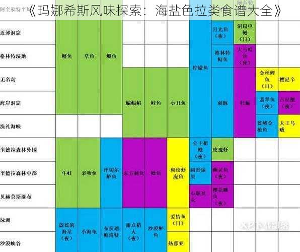 《玛娜希斯风味探索：海盐色拉类食谱大全》