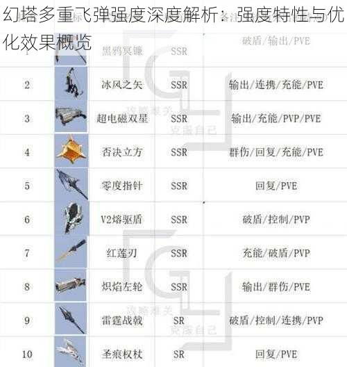 幻塔多重飞弹强度深度解析：强度特性与优化效果概览