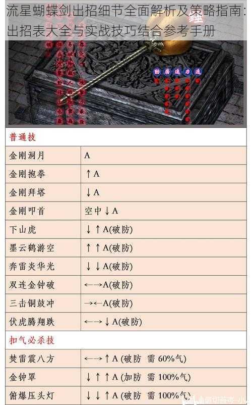 流星蝴蝶剑出招细节全面解析及策略指南：出招表大全与实战技巧结合参考手册