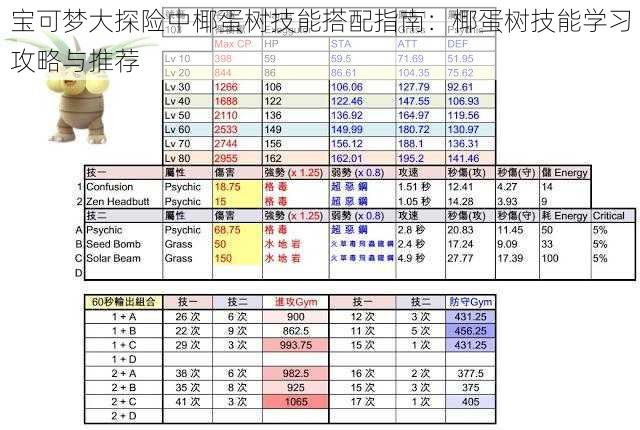 宝可梦大探险中椰蛋树技能搭配指南：椰蛋树技能学习攻略与推荐