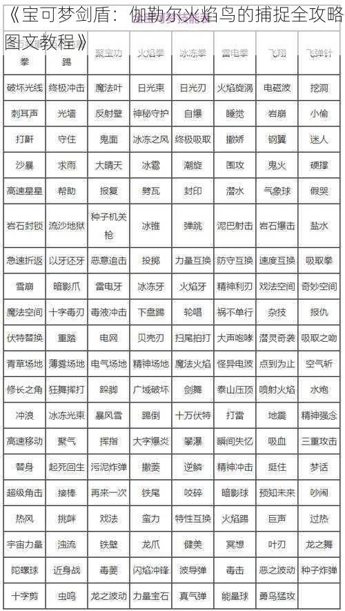 《宝可梦剑盾：伽勒尔火焰鸟的捕捉全攻略图文教程》