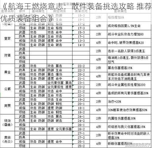 《航海王燃烧意志：散件装备挑选攻略 推荐优质装备组合》