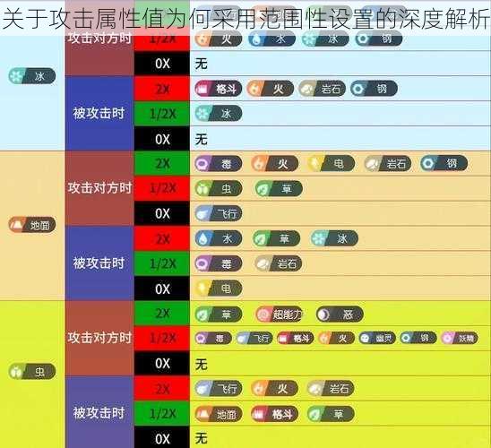 关于攻击属性值为何采用范围性设置的深度解析