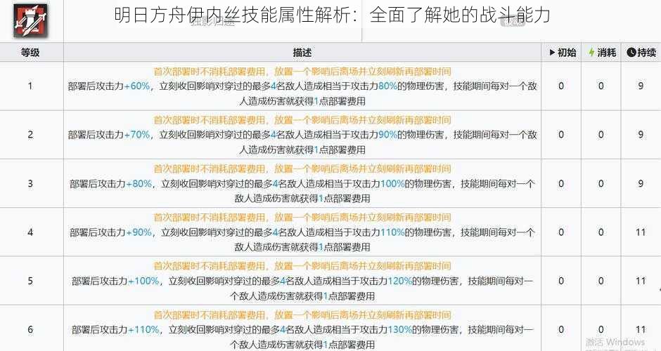 明日方舟伊内丝技能属性解析：全面了解她的战斗能力