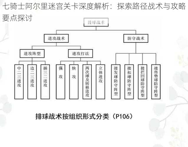 七骑士阿尔里迷宫关卡深度解析：探索路径战术与攻略要点探讨